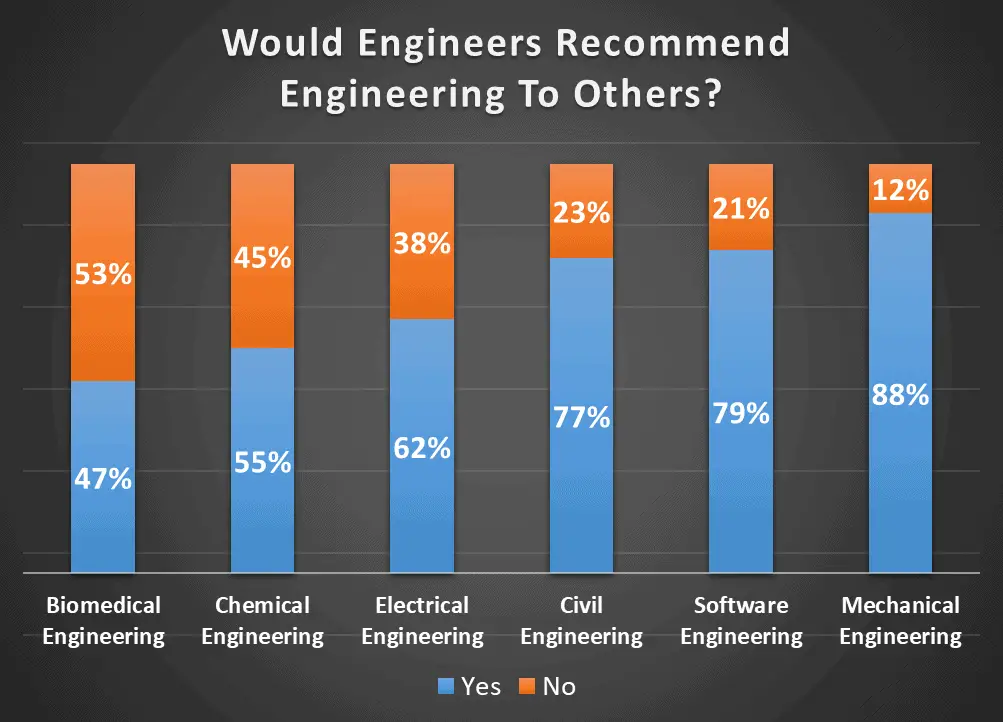 Engineers If They Are Happy
Are engineers happy