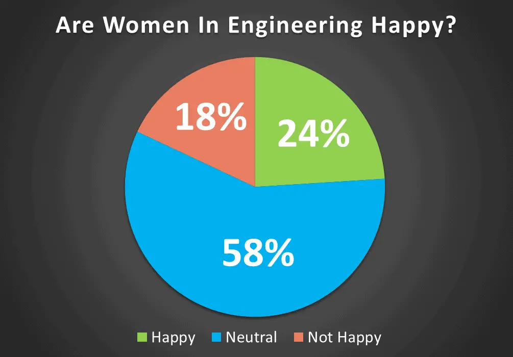 Female Engineers
We Asked 100 Female Engineers If They Hate Engineering
