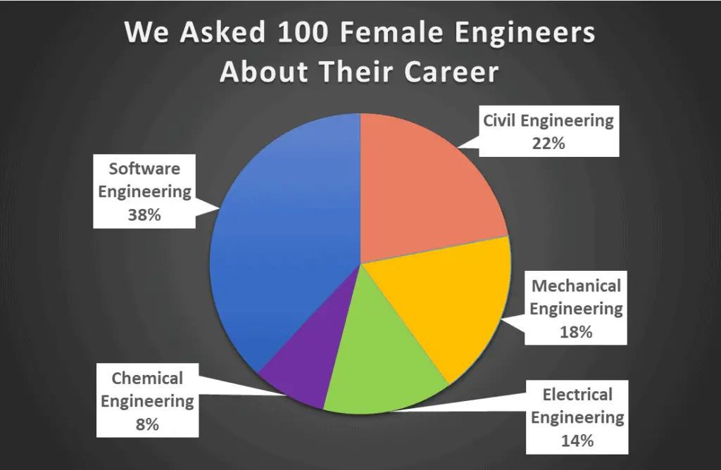 Female Engineers
