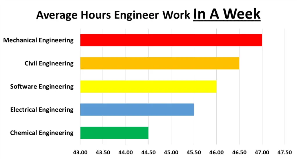 We Asked 100 Engineers How Many Hours Do They Work?