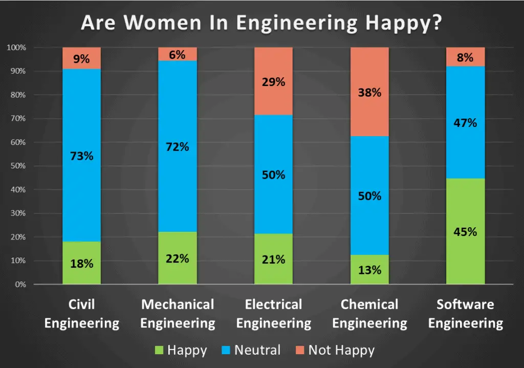 Female Engineers
Which Women In Engineering Are Actually Happy? 
